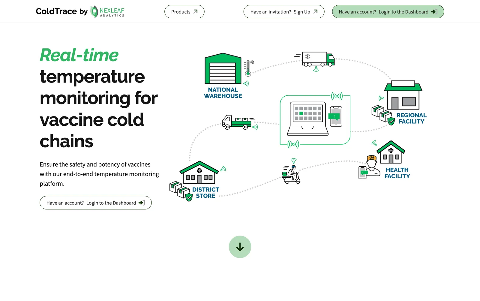 ColdTrace site: real-time temperature monitoring for vaccine cold chains
