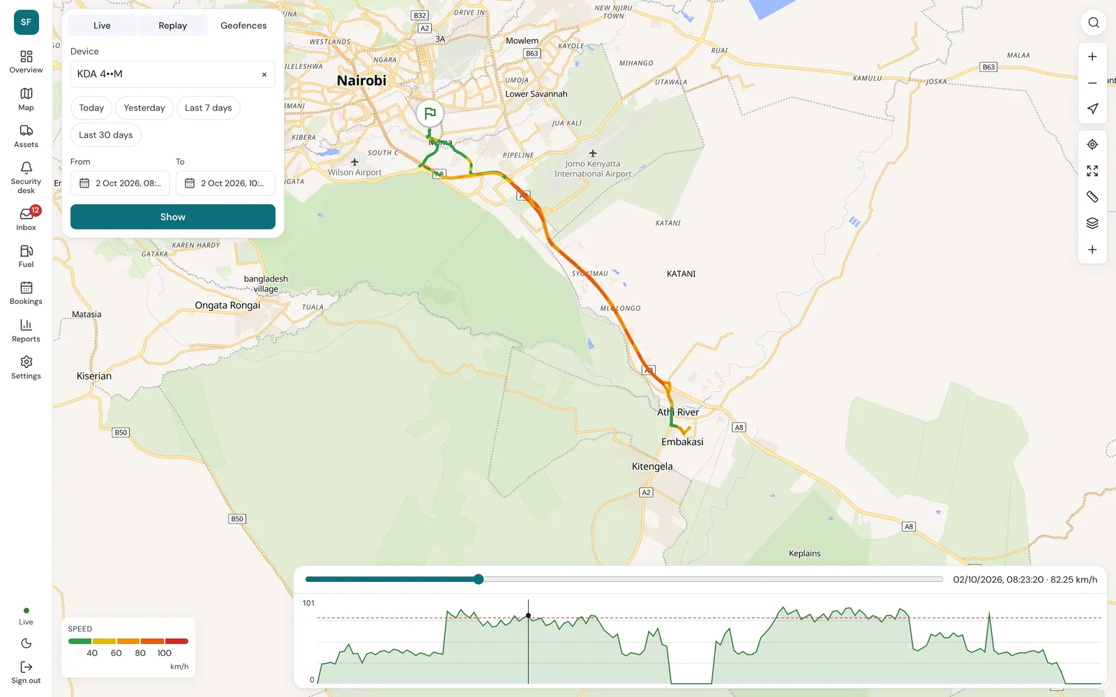 Trip replay with the route coloured by speed and a speed chart