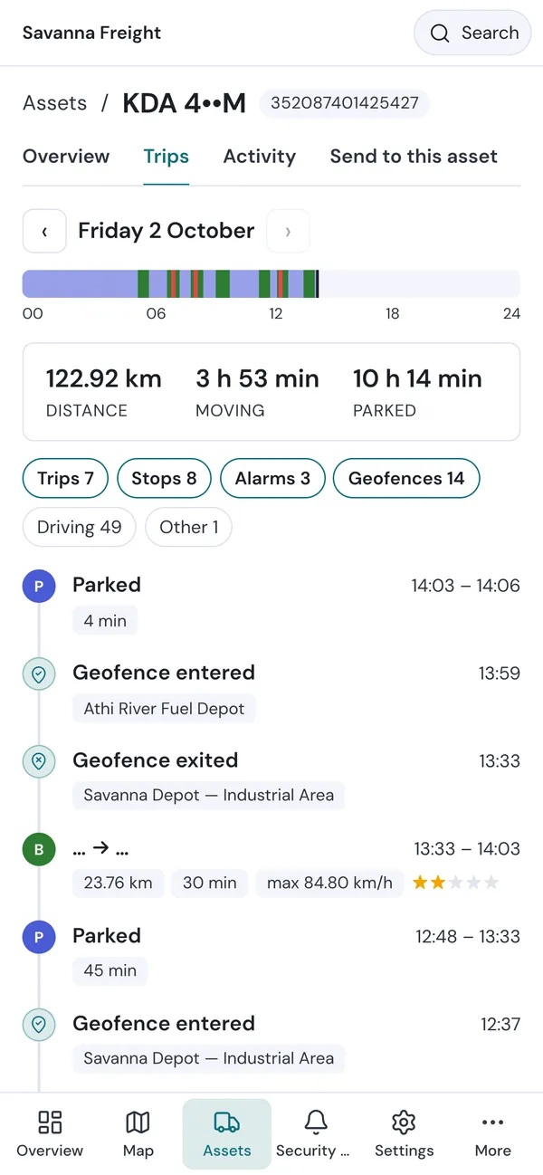 A vehicle's day of trips on a phone