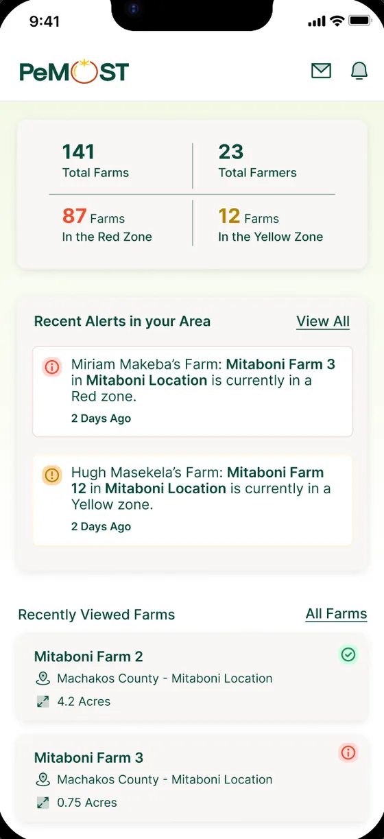 Extension officer's home: farms and farmers in their area, with how many are in red and yellow zones